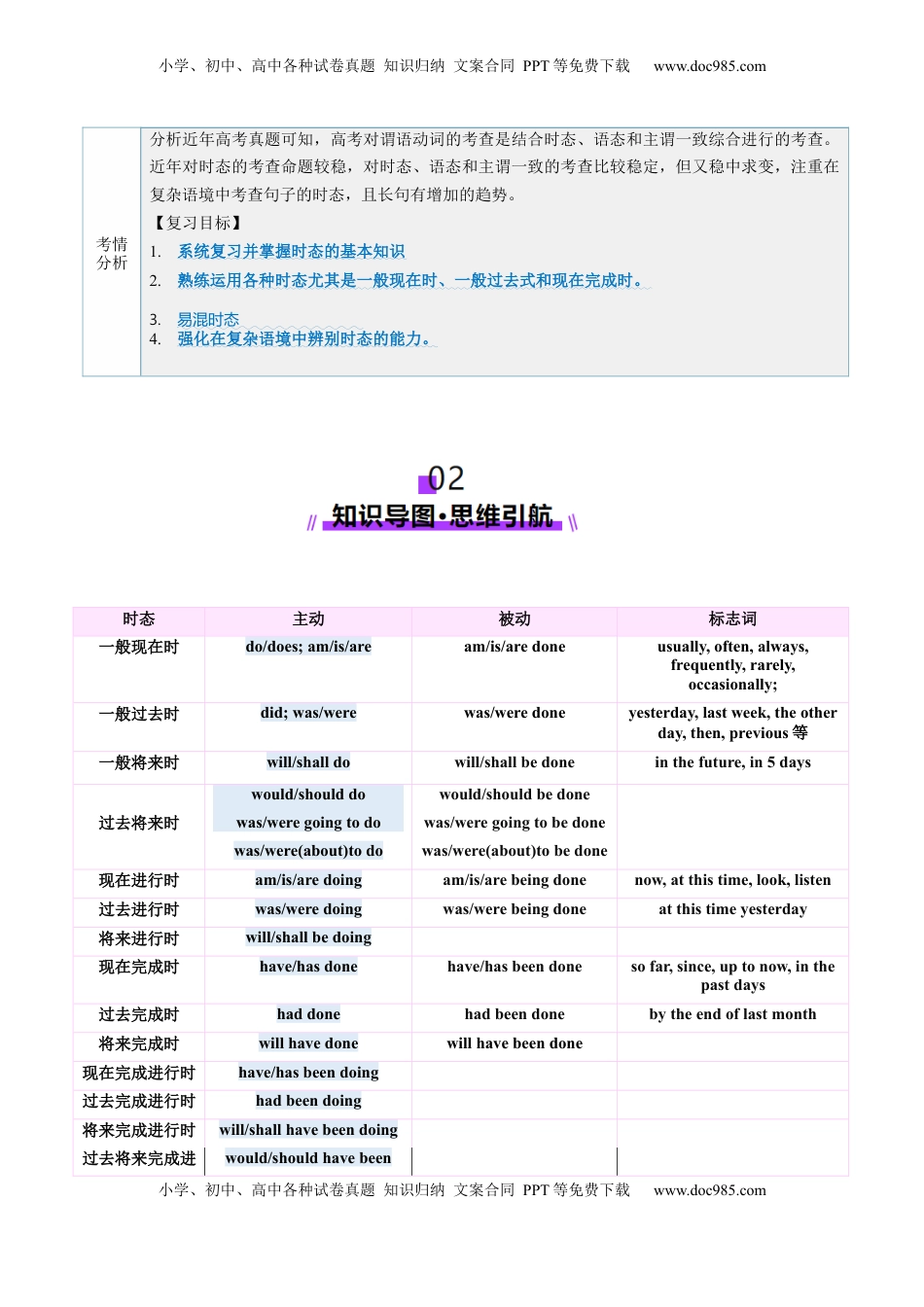高考英语复习  第14讲  动词时态之一般时（讲义）（解析版）.docx