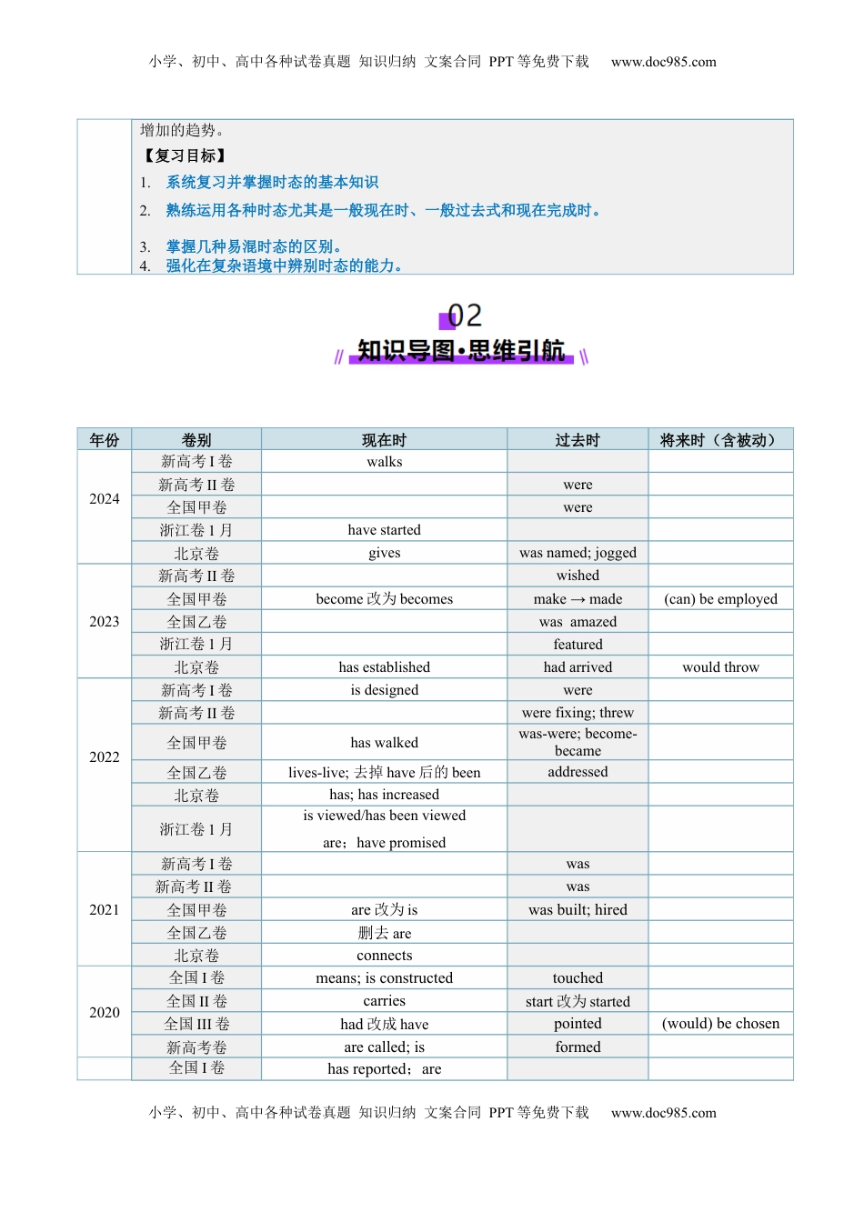 高考英语复习  第15讲  动词时态之进行时（讲义）（解析版）.docx