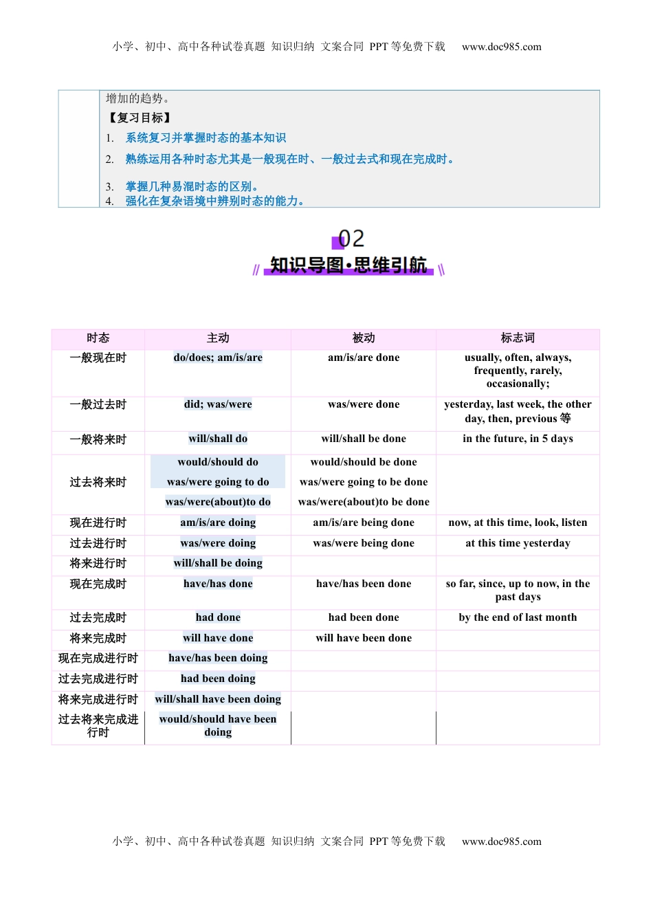 高考英语复习  第16讲 动词时态之完成时（讲义）（原卷版）.docx