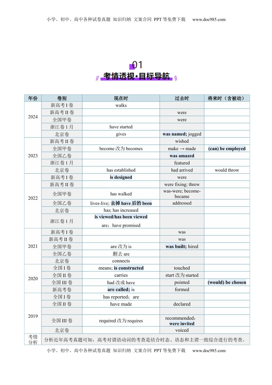 高考英语复习  第17讲 动词的语态（讲义）（解析版）.docx
