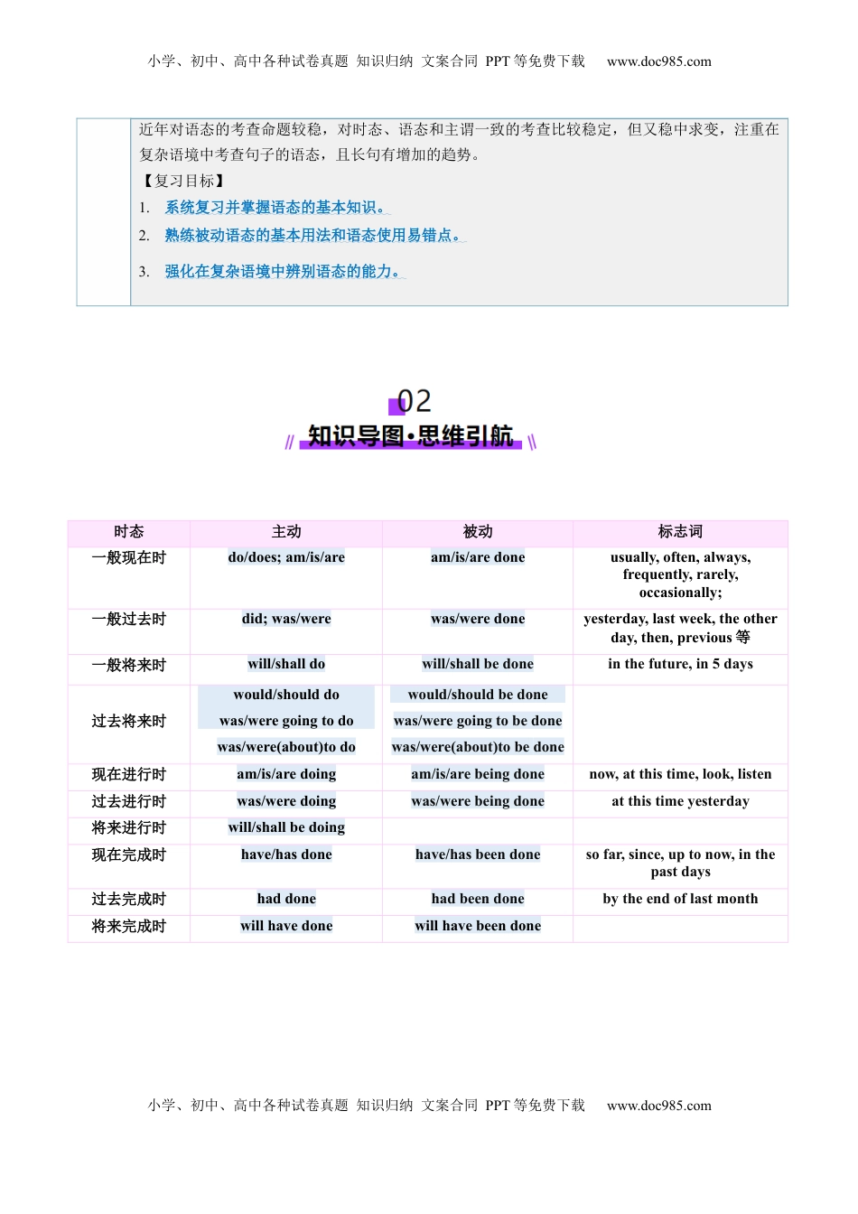 高考英语复习  第17讲 动词的语态（讲义）（原卷版）.docx