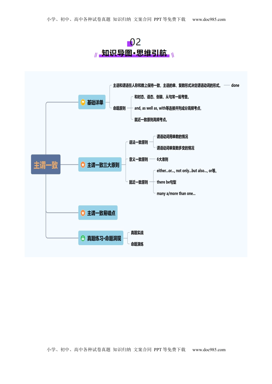 高考英语复习  第18讲 主谓一致（讲义）（解析版）.docx