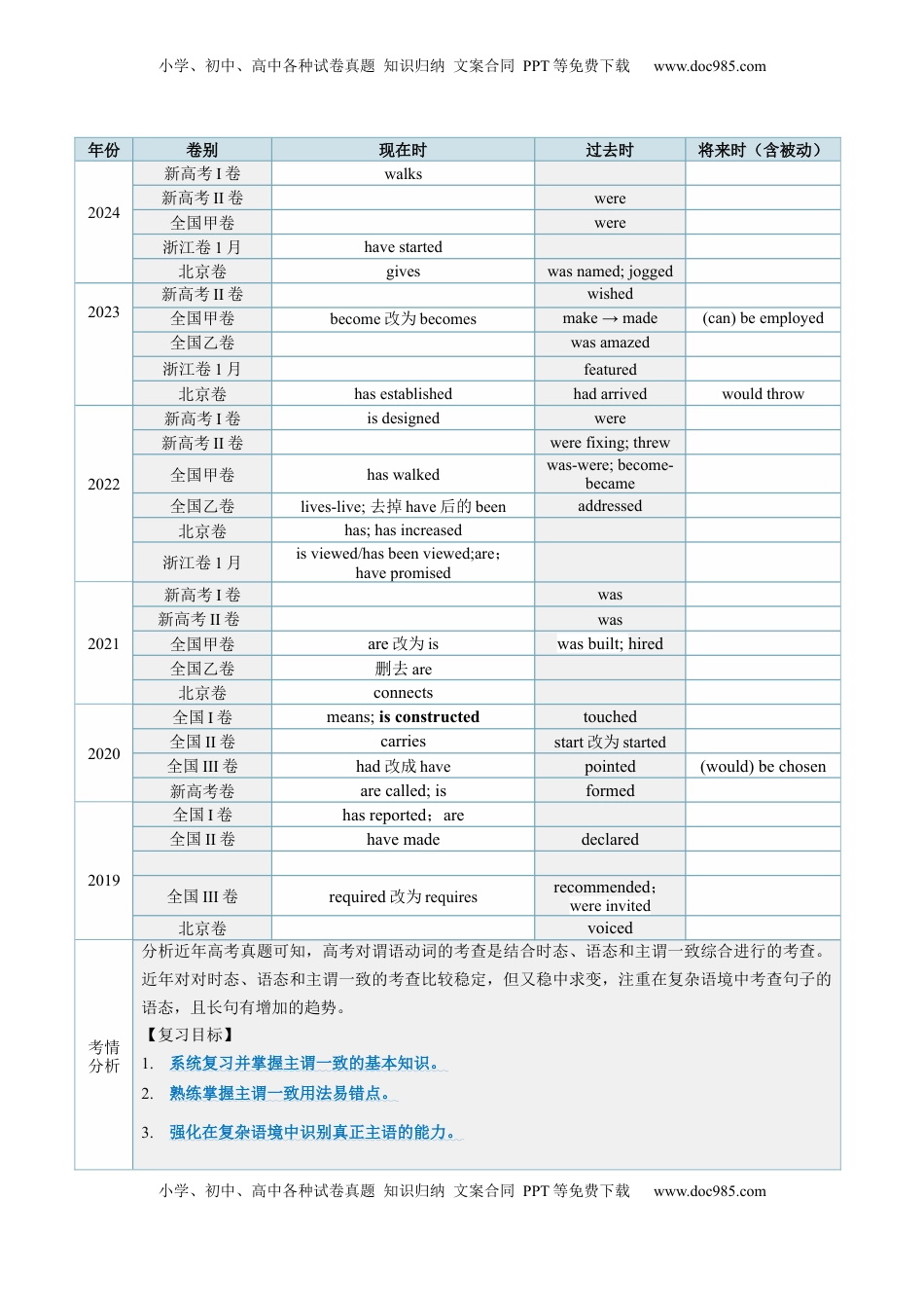 高考英语复习  第18讲 主谓一致（讲义）（原卷版）.docx