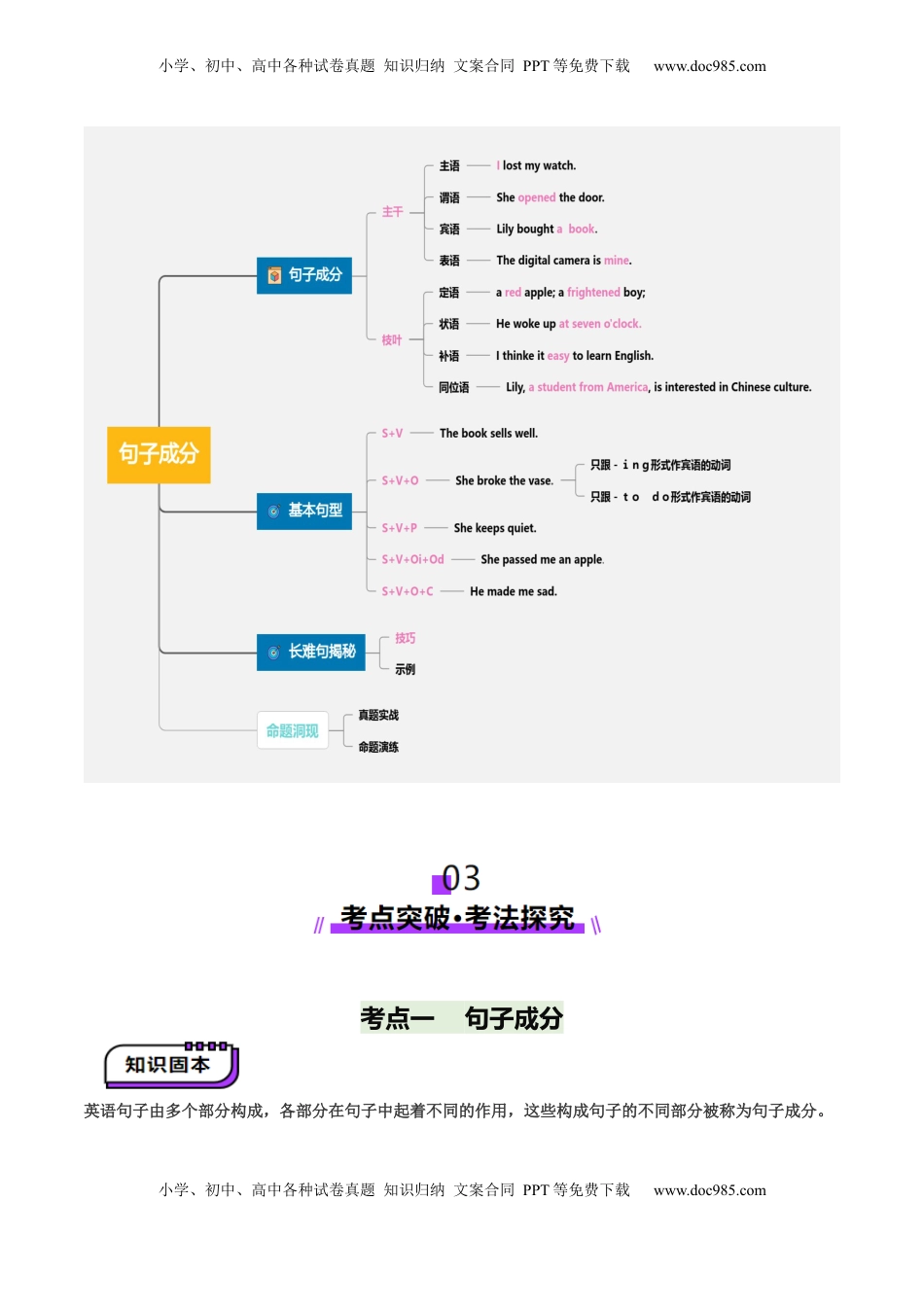 高考英语复习  第19讲 句子成分、基本句型、长难句（讲义）（原卷版）.docx