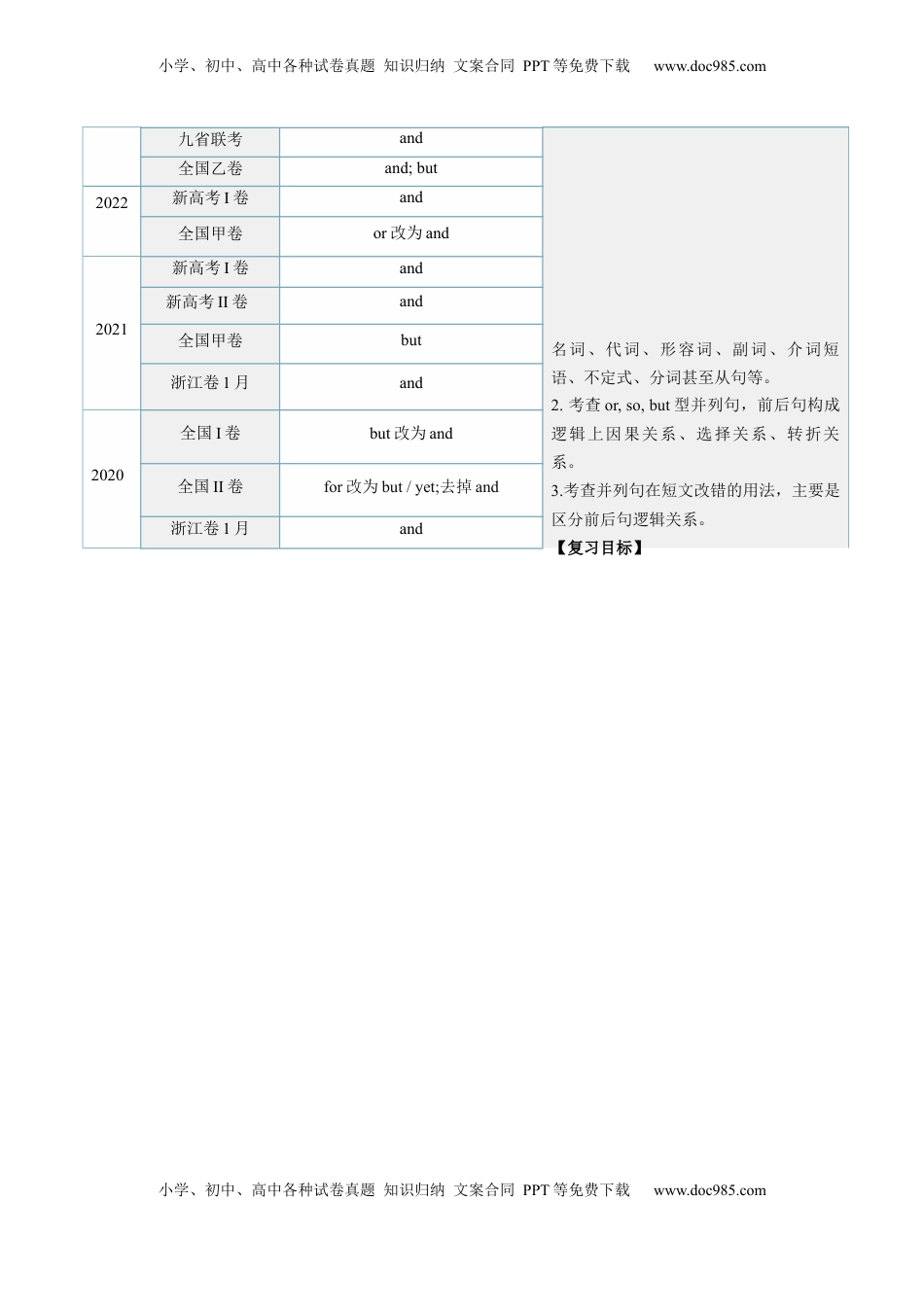 高考英语复习  第20讲 简单句、并列句、复合句（讲义）（解析版）.docx