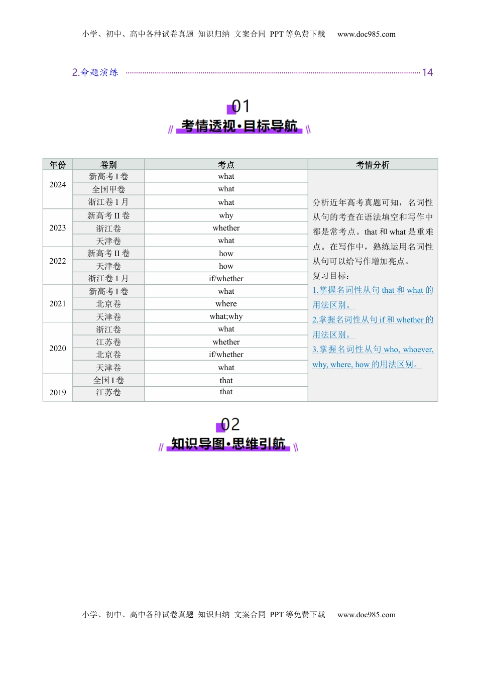 高考英语复习  第21讲 名词性从句（讲义）（原卷版）.docx