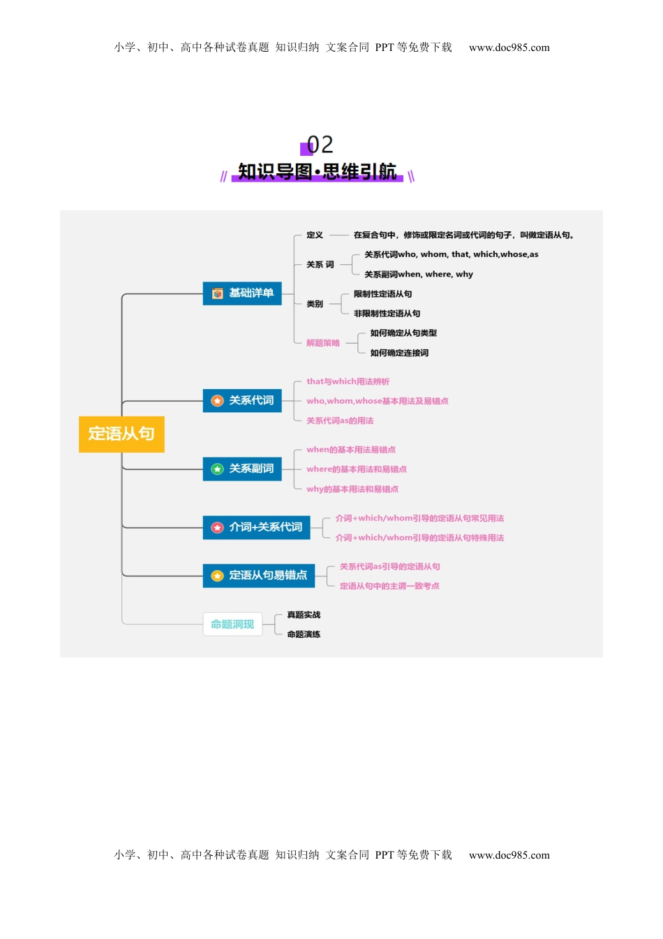 高考英语复习  第22讲 定语从句（讲义）（原卷版）.docx