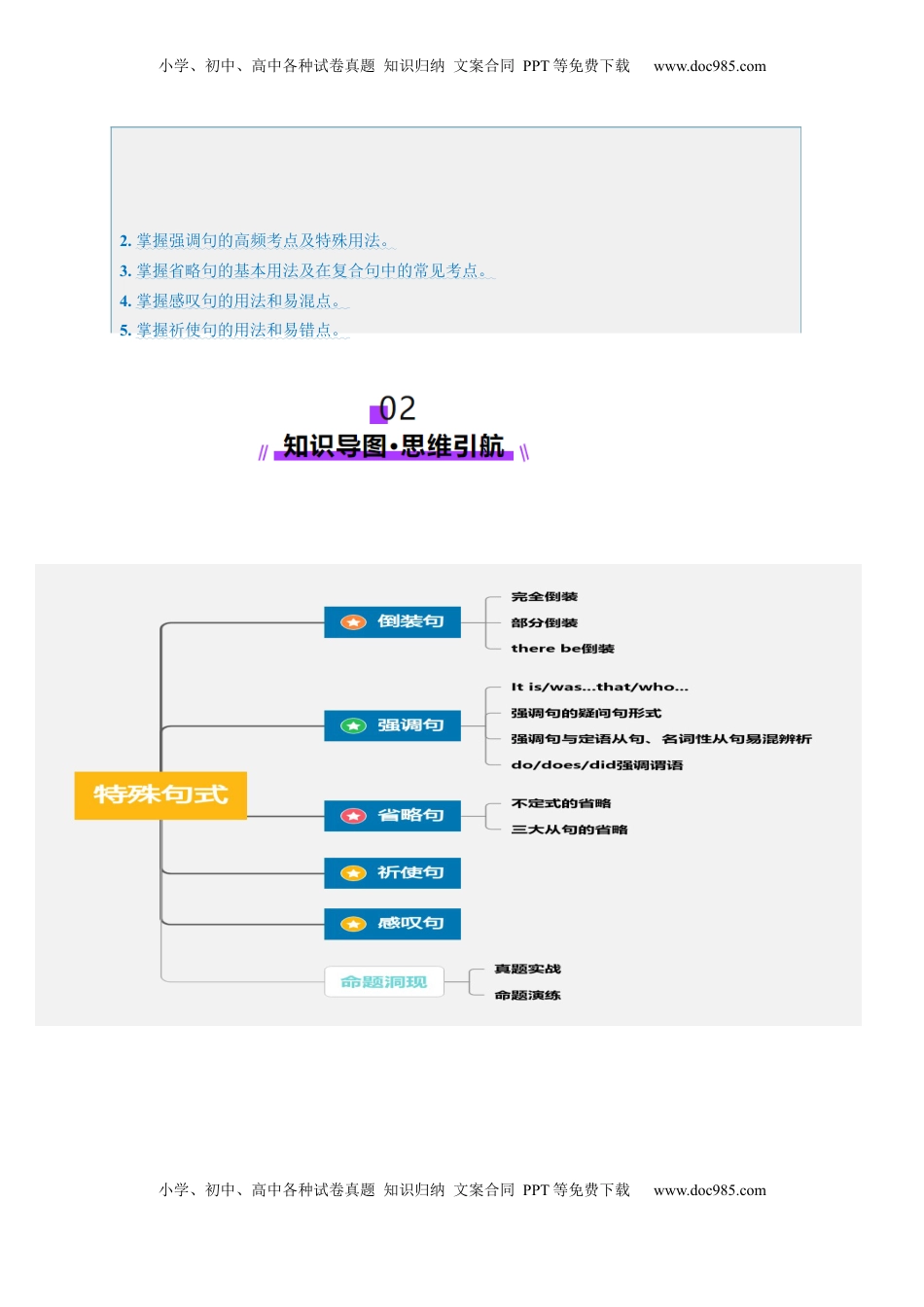 高考英语复习  第24讲 特殊句式（讲义）（原卷版）.docx