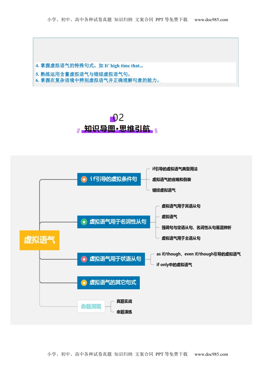高考英语复习  第25讲 虚拟语气（讲义）（解析版）.docx