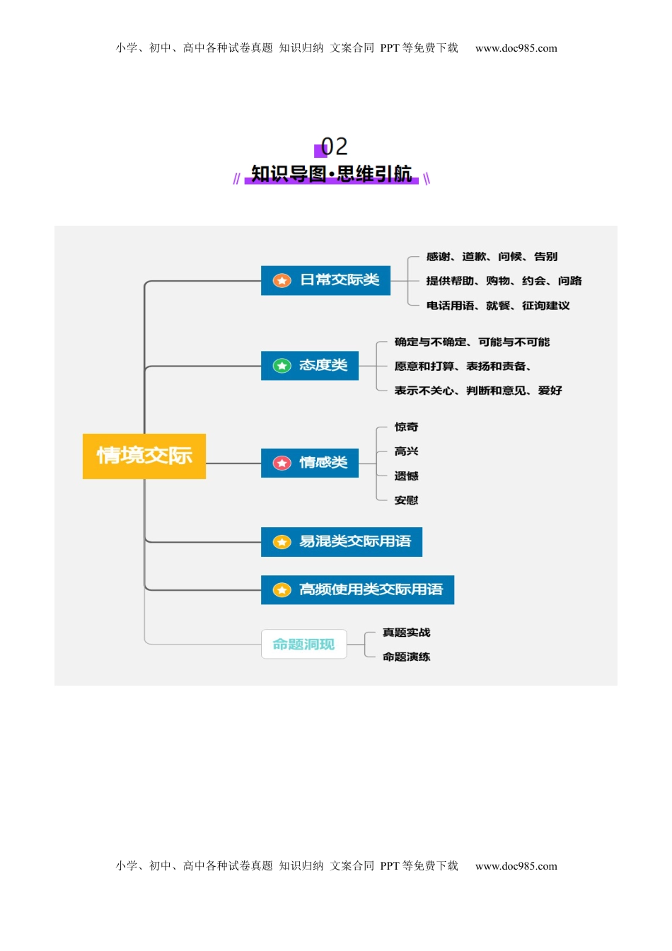 高考英语复习  第26讲 情境交际（讲义）（解析版）.docx