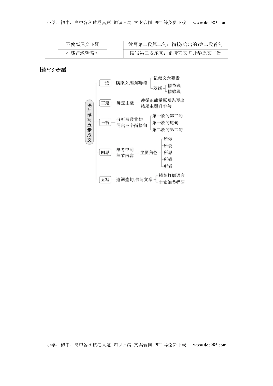 高考英语复习  第二章　第1节　宏观感知 (2).docx