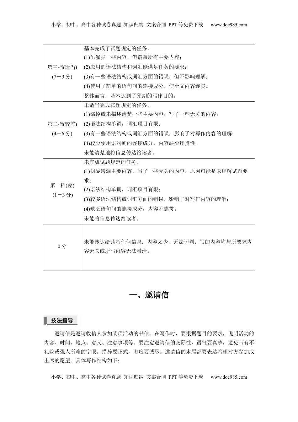 高考英语复习  第一章　一、邀请信 (2).docx