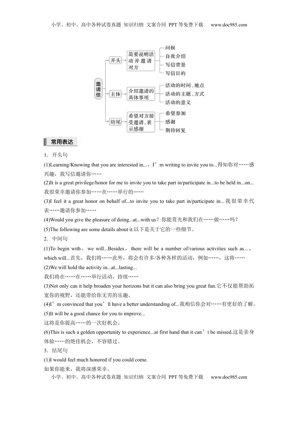 高考英语复习  第一章　一、邀请信 (3).docx