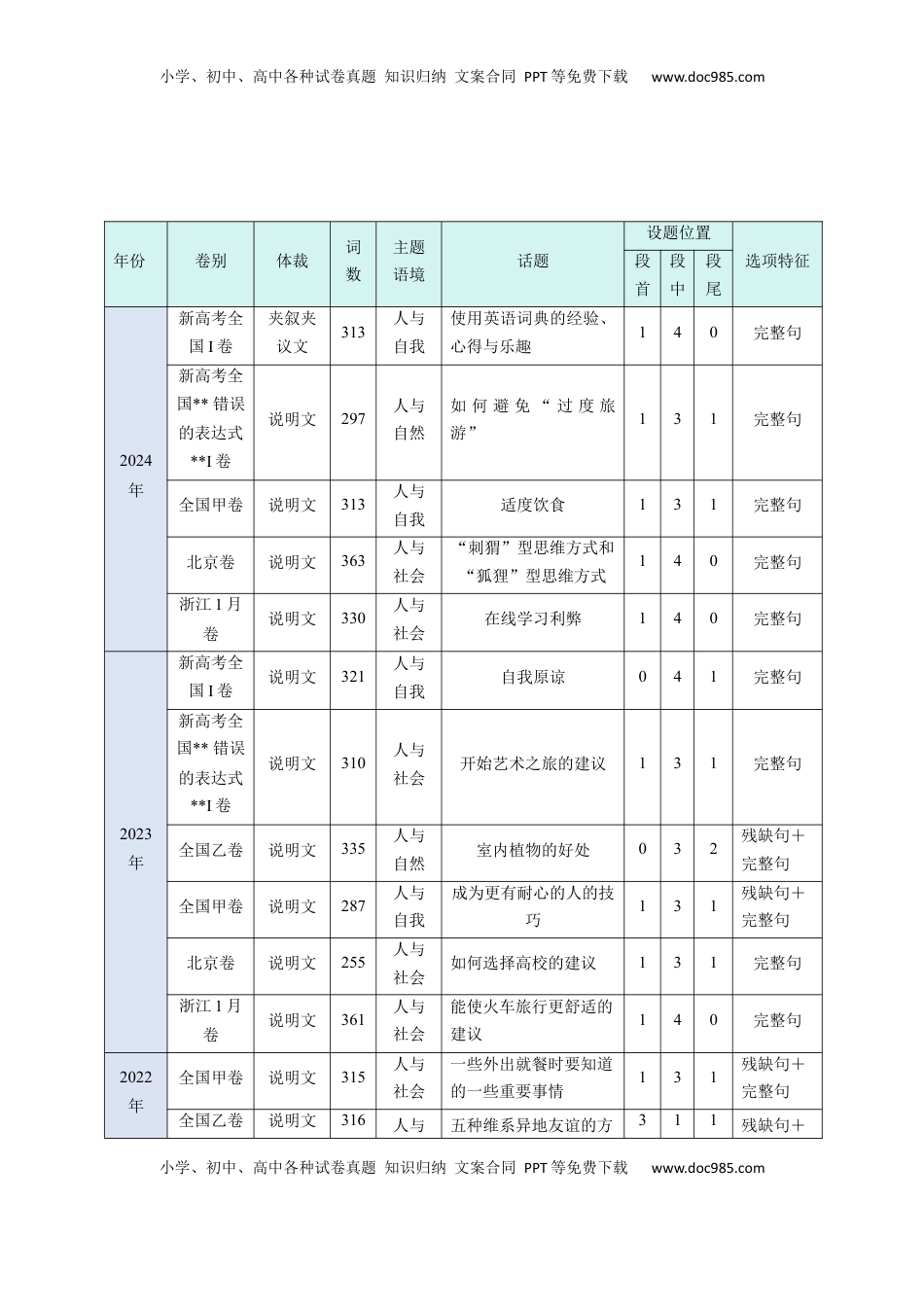 高考英语复习  考点 29 阅读七选五-段首设空题 （核心考点精讲精练）-备战2025年高考英语一轮复习考点帮（新高考通用）（原卷版) .docx