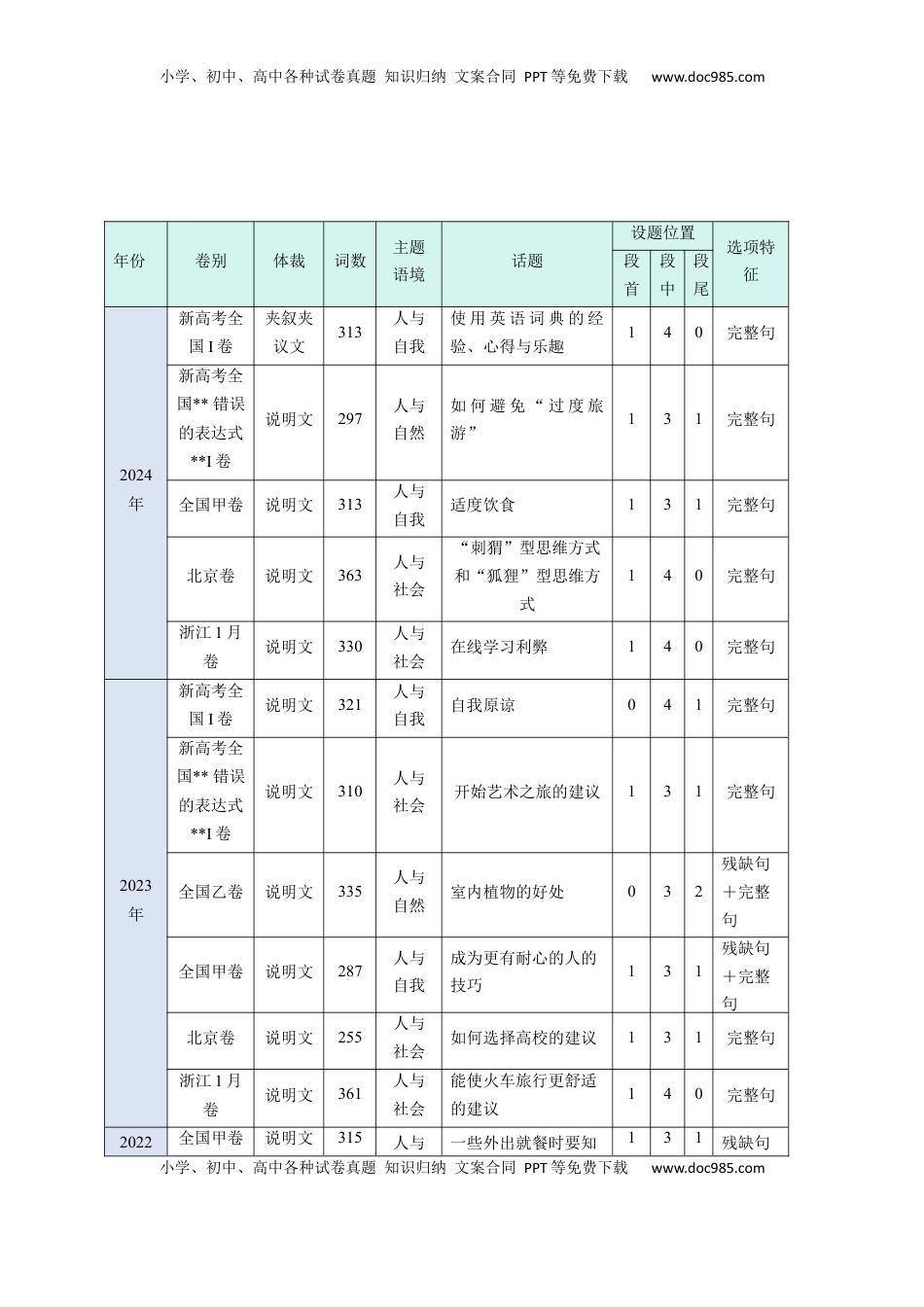 高考英语复习  考点 30 阅读七选五-段中设空题（核心考点精讲精练）-备战2025年高考英语一轮复习考点帮（新高考通用）（解析版).docx