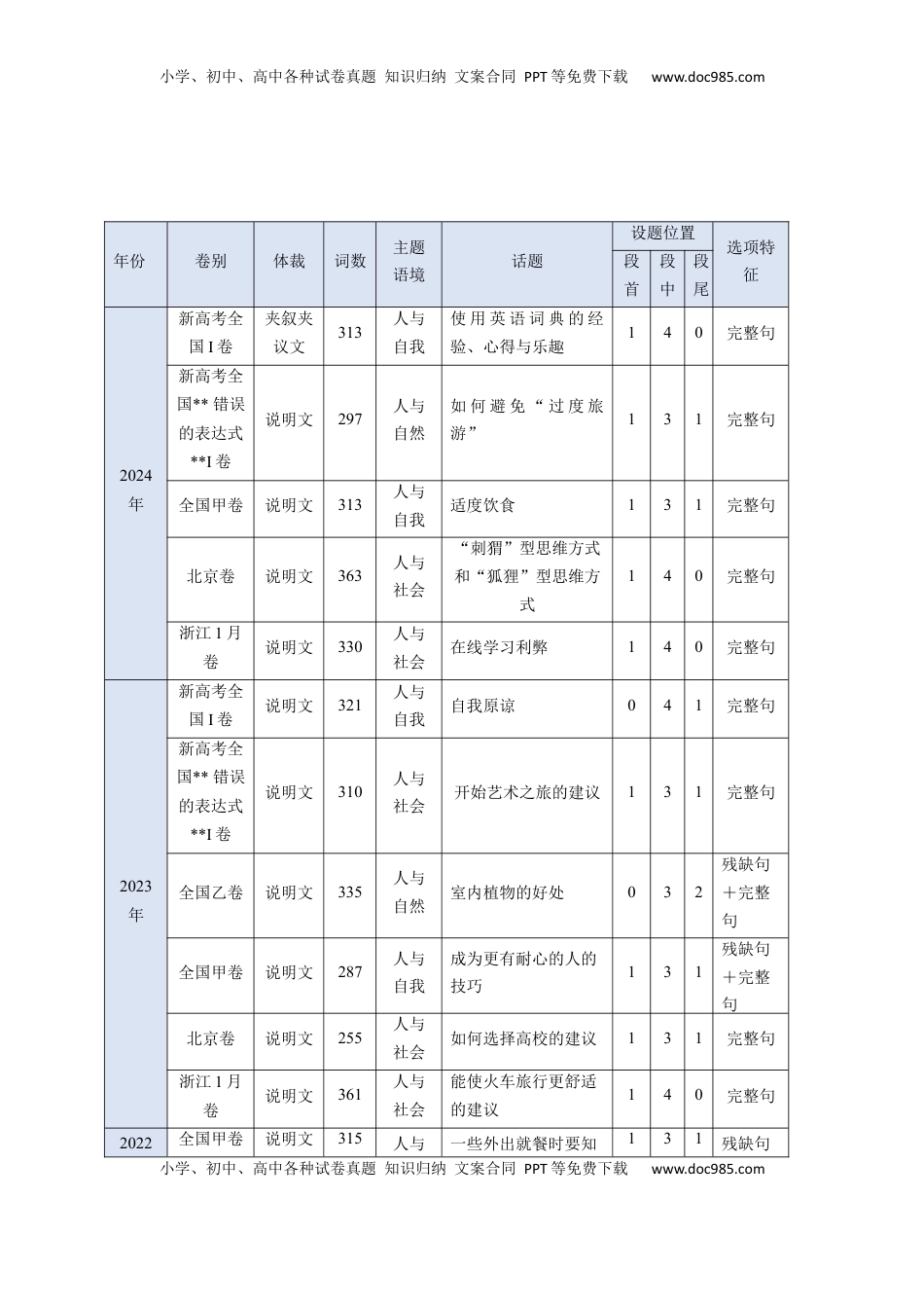 高考英语复习  考点 30 阅读七选五-段中设空题（核心考点精讲精练）-备战2025年高考英语一轮复习考点帮（新高考通用）（原卷版) .docx