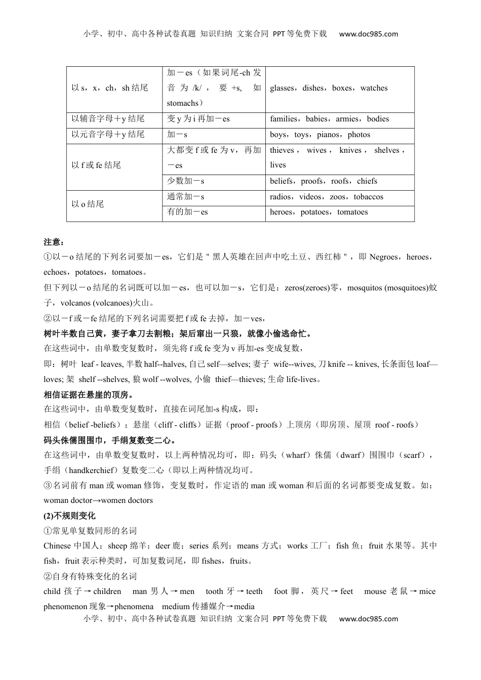 高考英语复习  考点01 名词与数词（核心考点精讲精练）-备战2025年高考英语一轮复习考点帮（新高考通用）（解析版）.docx