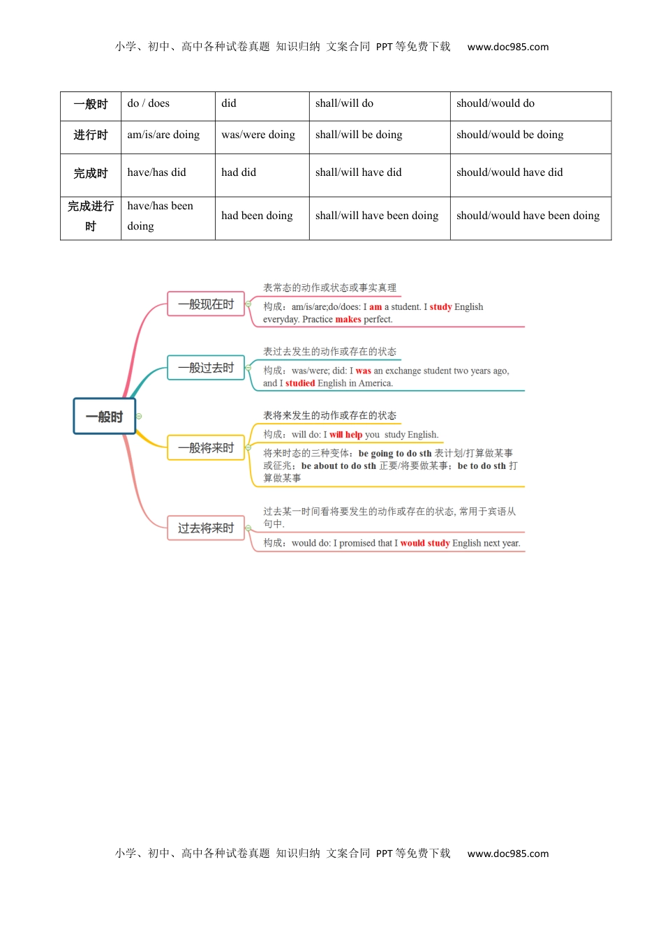 高考英语复习  考点03 语法填空之动词时态（核心考点精讲精练）（原题版）.docx