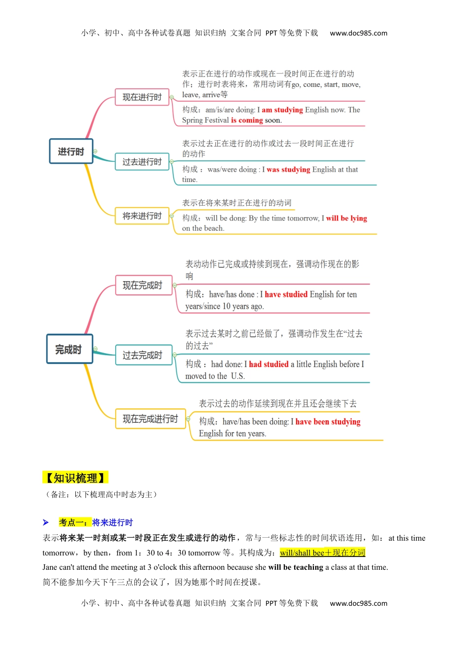 高考英语复习  考点03 语法填空之动词时态（核心考点精讲精练）（原题版）.docx