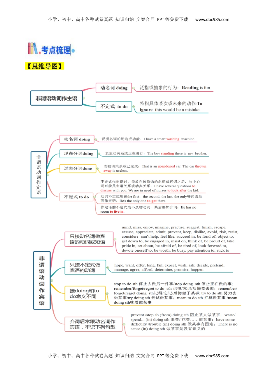 高考英语复习  考点05 语法填空之非谓语动词（核心考点精讲精练）（原题版）.docx