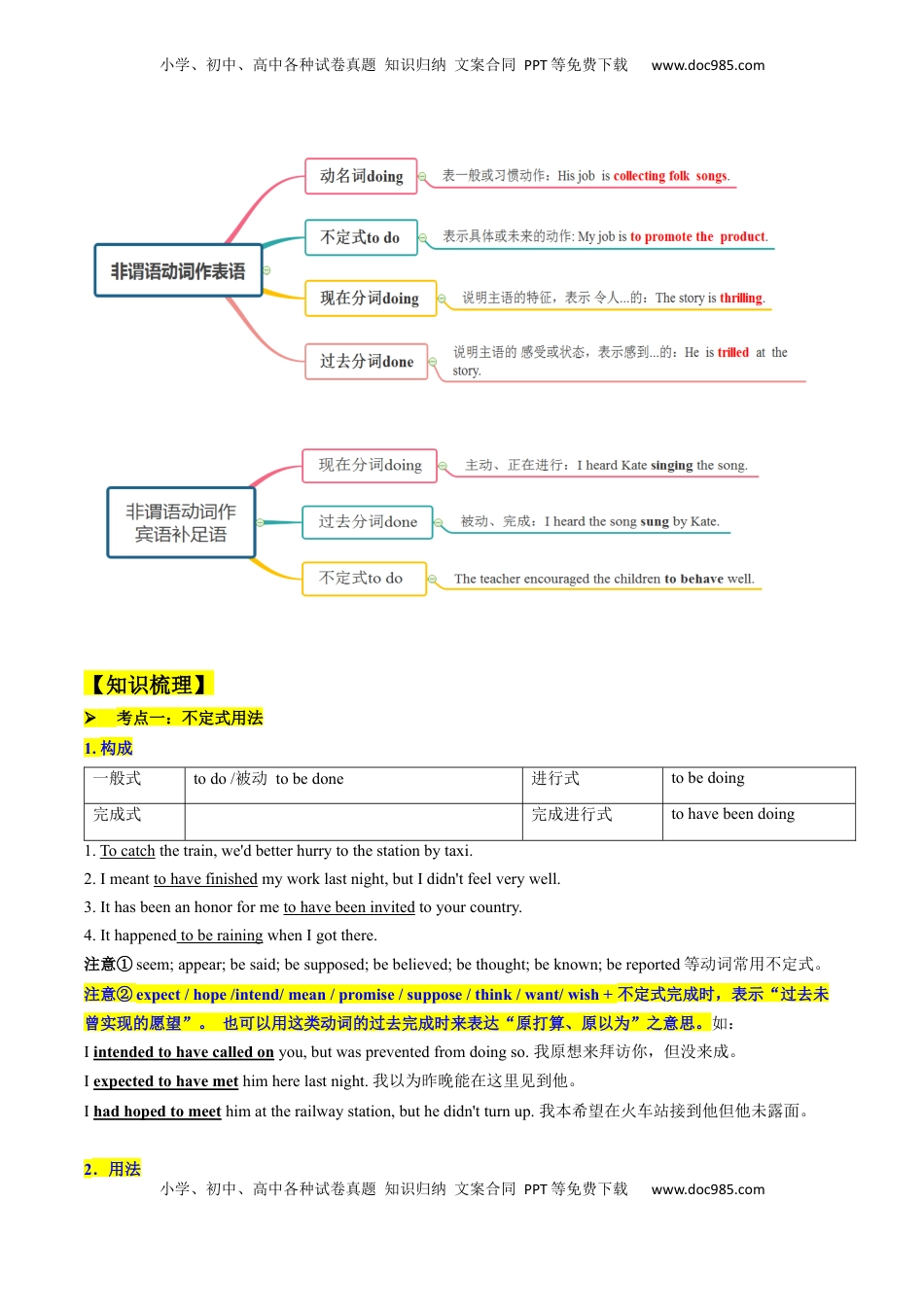 高考英语复习  考点05 语法填空之非谓语动词（核心考点精讲精练）（原题版）.docx