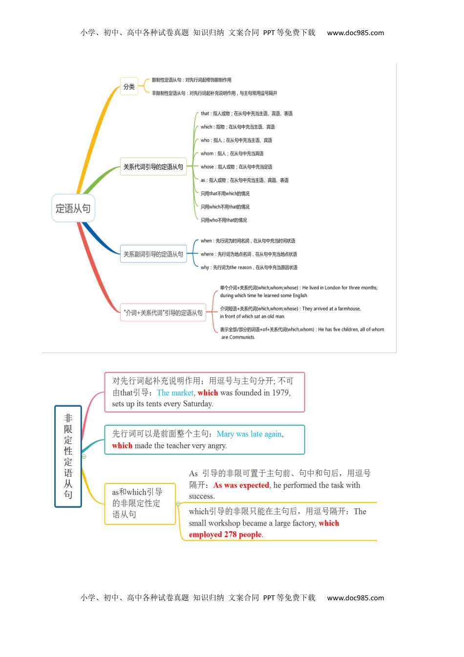 高考英语复习  考点06 定语从句（核心考点精讲精练）（原题版）.docx