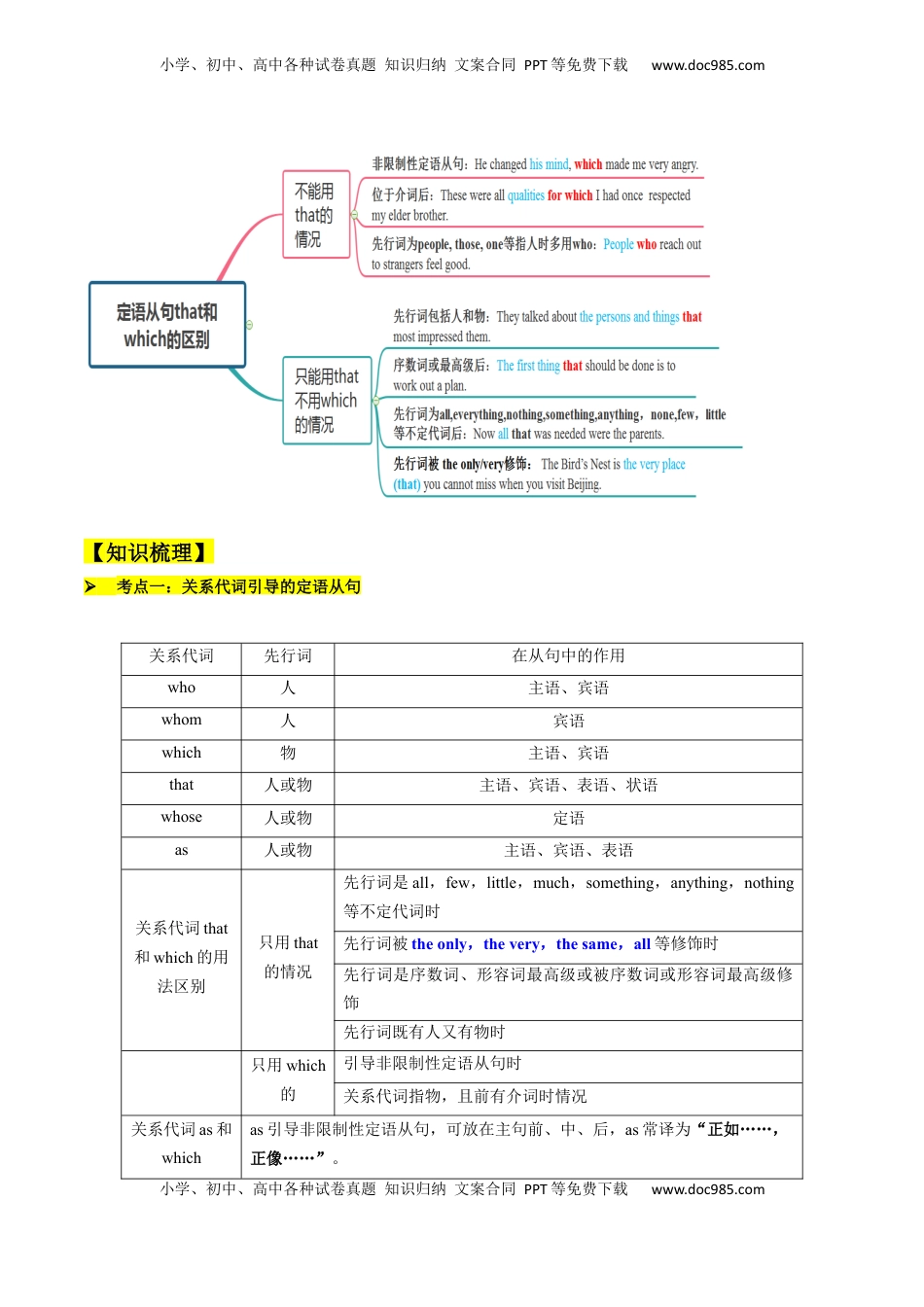 高考英语复习  考点06 定语从句（核心考点精讲精练）（原题版）.docx