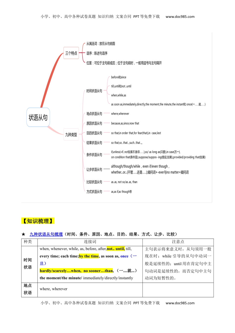 高考英语复习  考点07 状语从句（核心考点精讲精练）（原题版）.docx