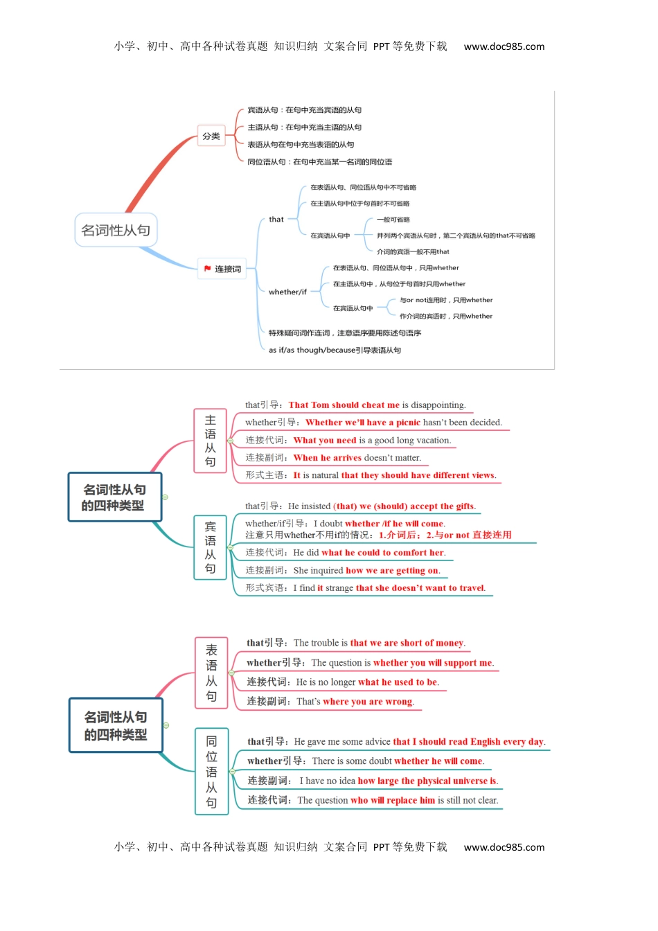 高考英语复习  考点08 名词性从句（核心考点精讲精练）（解析版）.docx