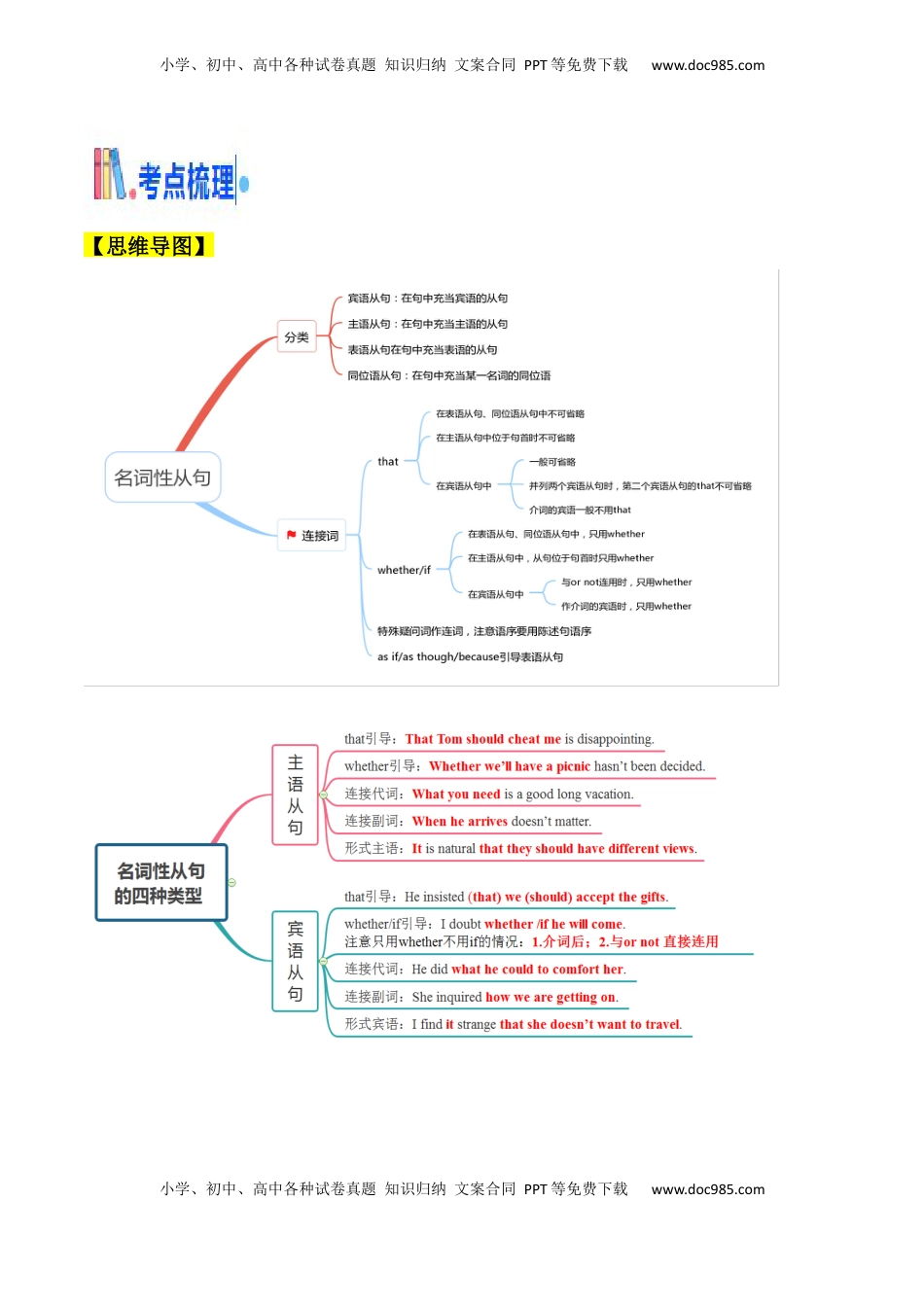 高考英语复习  考点08 名词性从句（核心考点精讲精练）（原题版）.docx