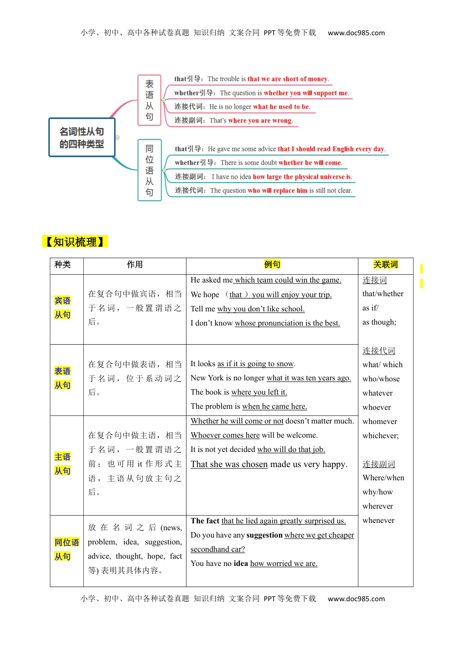 高考英语复习  考点08 名词性从句（核心考点精讲精练）（原题版）.docx