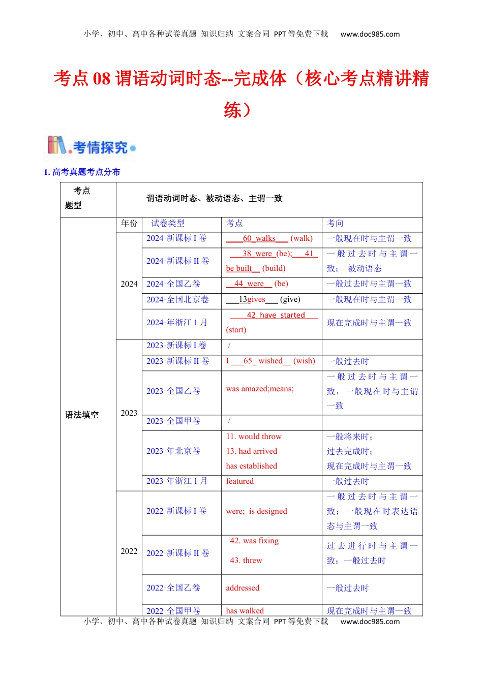 高考英语复习  考点08 谓语动词的时态（完成体） （核心考点精讲精练）-备战2025年高考英语一轮复习考点帮（新高考通用）（原卷版) .docx