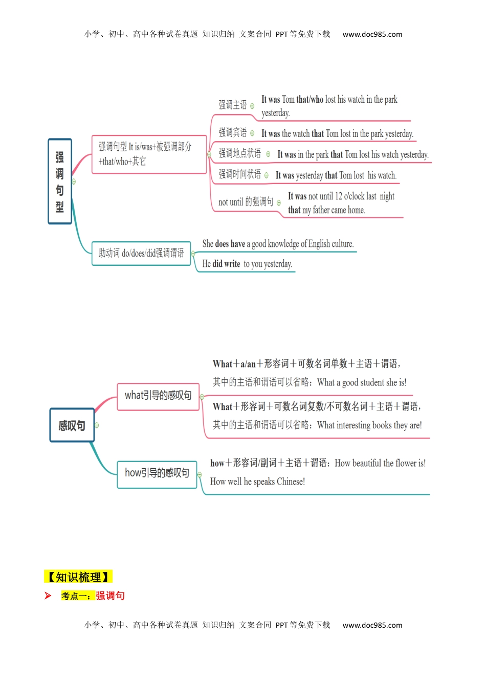 高考英语复习  考点10 强调句、感叹句及其它（核心考点精讲精练）（原题版）.docx