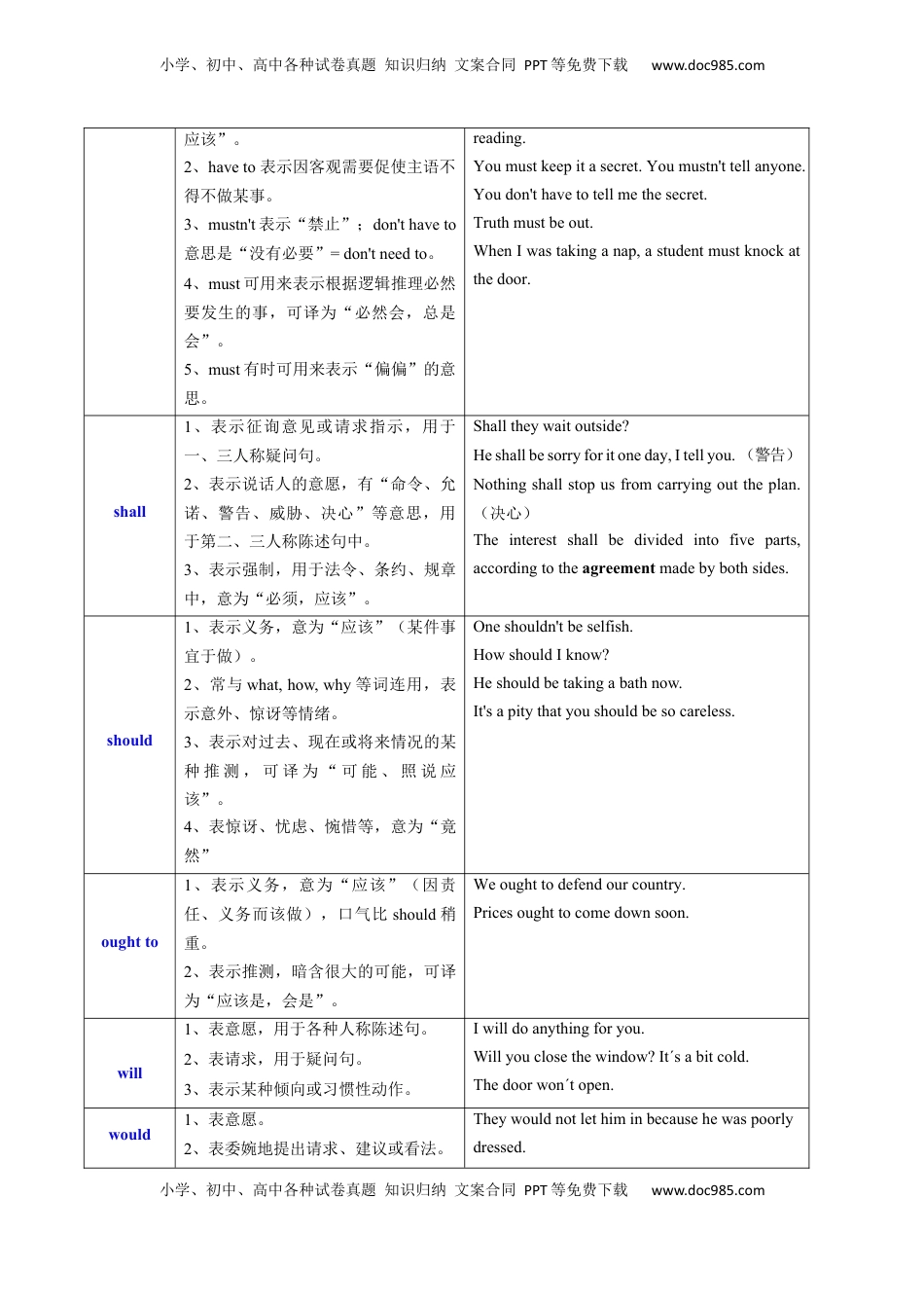 高考英语复习  考点14 情态动词和虚拟语气（核心考点精讲精练）-备战2025年高考英语一轮复习考点帮（新高考通用）（解析版） .docx
