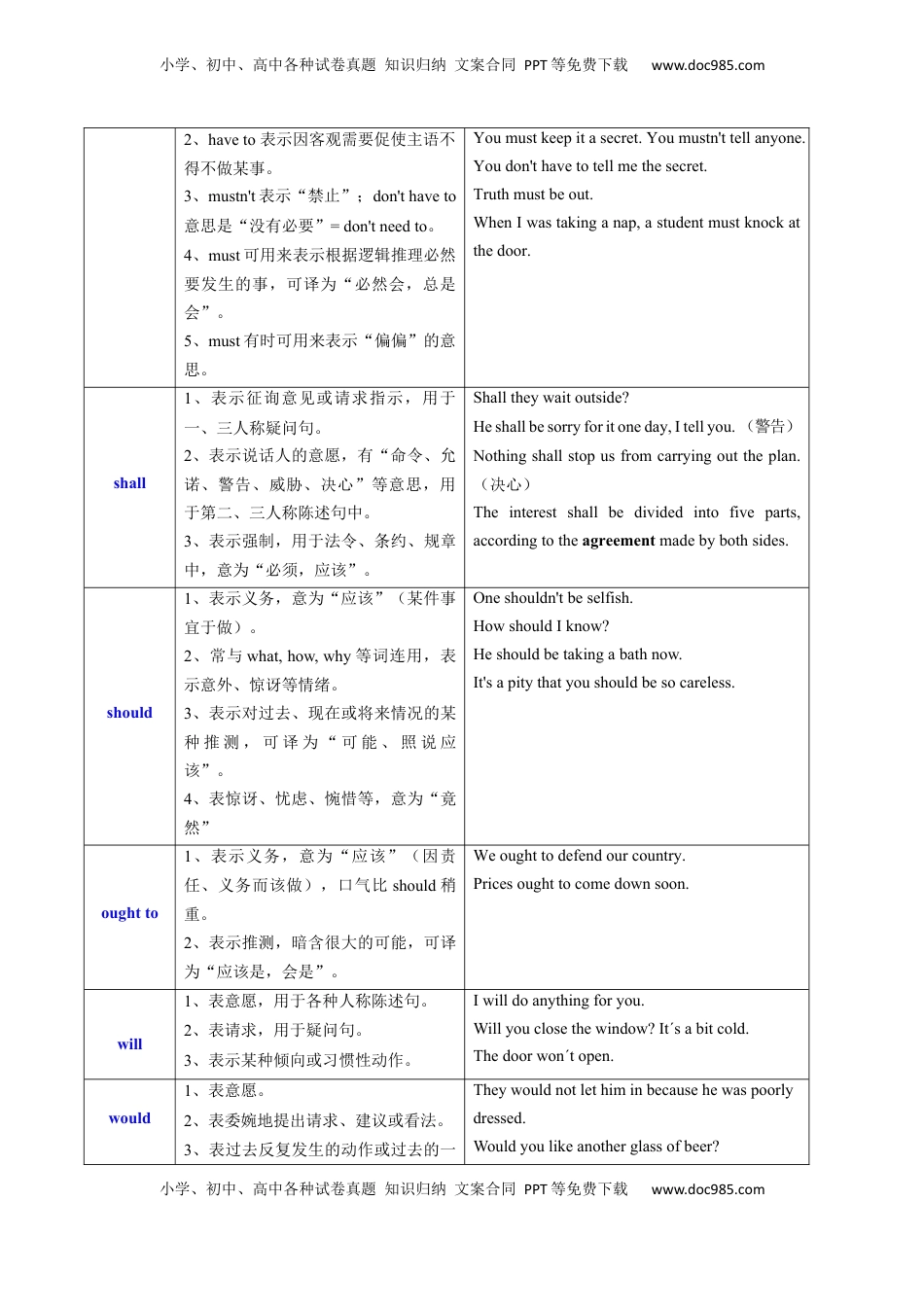 高考英语复习  考点14 情态动词和虚拟语气（核心考点精讲精练）-备战2025年高考英语一轮复习考点帮（新高考通用）（原卷版）  .docx