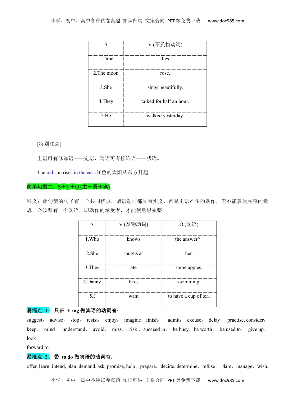 高考英语复习  考点15 基本句型和句子成分 （核心考点精讲精练）-备战2025年高考英语一轮复习考点帮（新高考通用）（解析版).docx