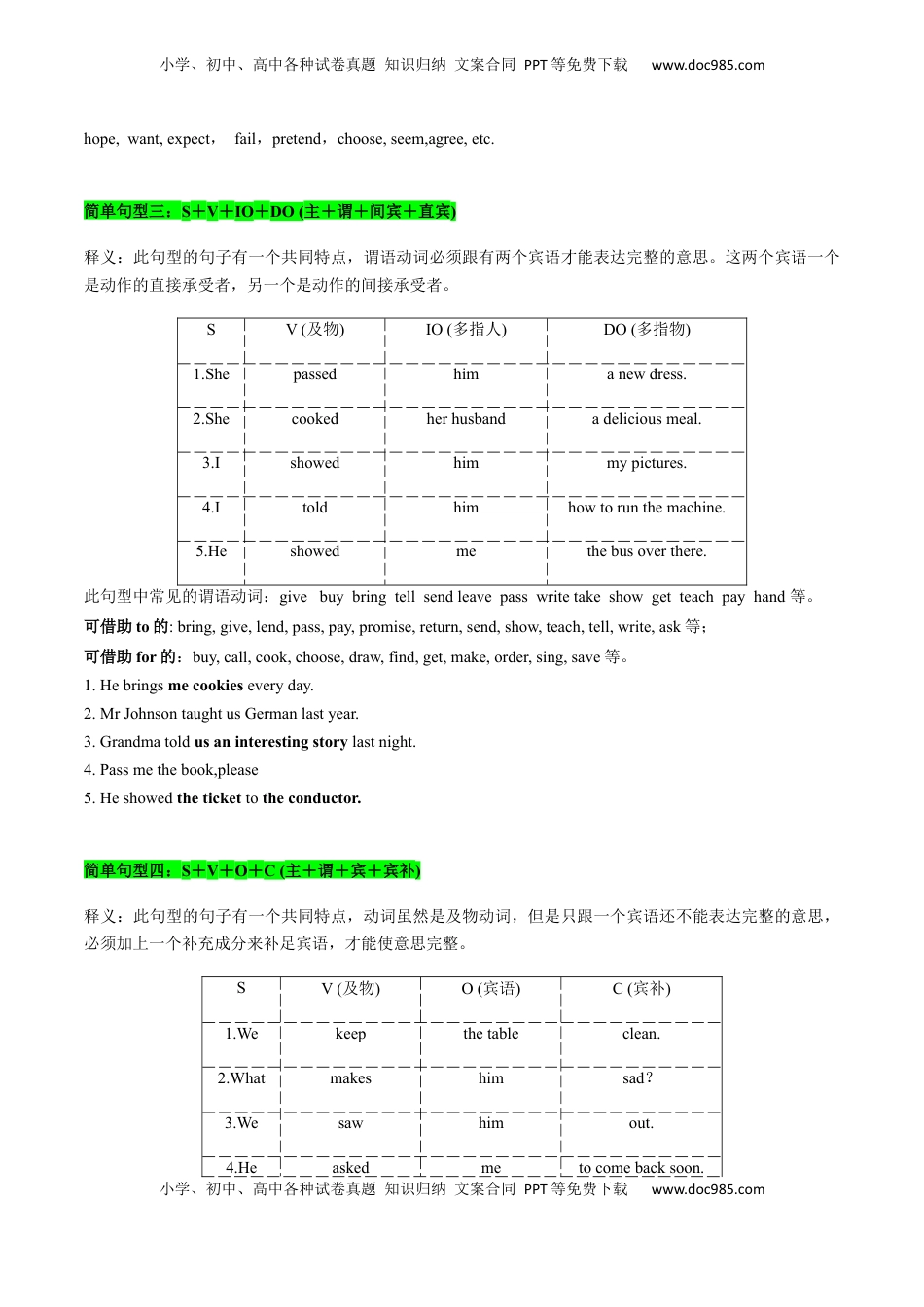 高考英语复习  考点15 基本句型和句子成分 （核心考点精讲精练）-备战2025年高考英语一轮复习考点帮（新高考通用）（原卷版).docx