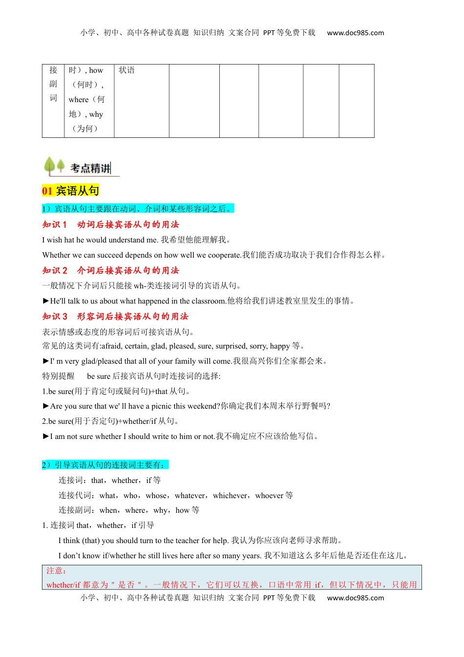 高考英语复习  考点18 名词性从句（核心考点精讲精练）-备战2025年高考英语一轮复习考点帮（新高考通用）（原卷版） .docx