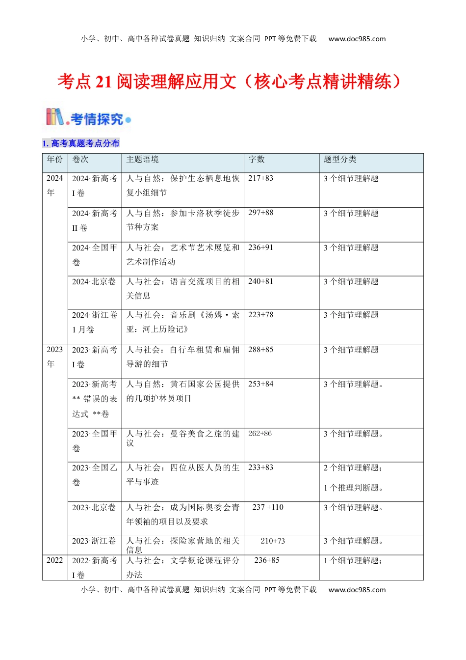 高考英语复习  考点21 阅读理解应用文（核心考点精讲精练）-备战2025年高考英语一轮复习考点帮（新高考通用）（原卷版）.docx