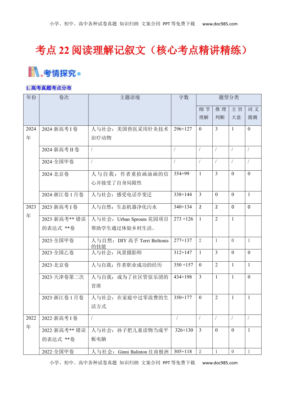 高考英语复习  考点22 阅读理解记叙文（核心考点精讲精练）-备战2025年高考英语一轮复习考点帮（新高考通用）（原卷版） .docx
