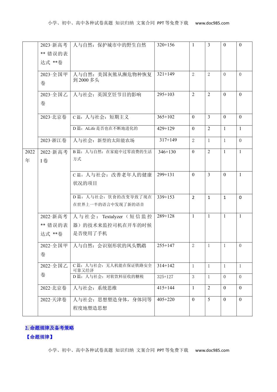 高考英语复习  考点23 阅读理解说明文（核心考点精讲精练）-备战2025年高考英语一轮复习考点帮（新高考通用）（解析版） .docx