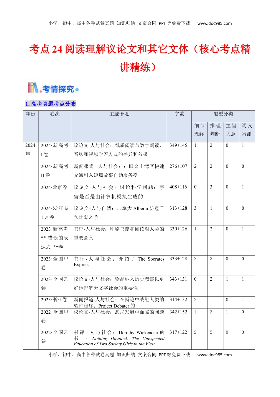 高考英语复习  考点24 阅读理解议论文和其它文体（核心考点精讲精练）-备战2025年高考英语一轮复习考点帮（新高考通用）（解析版） .docx
