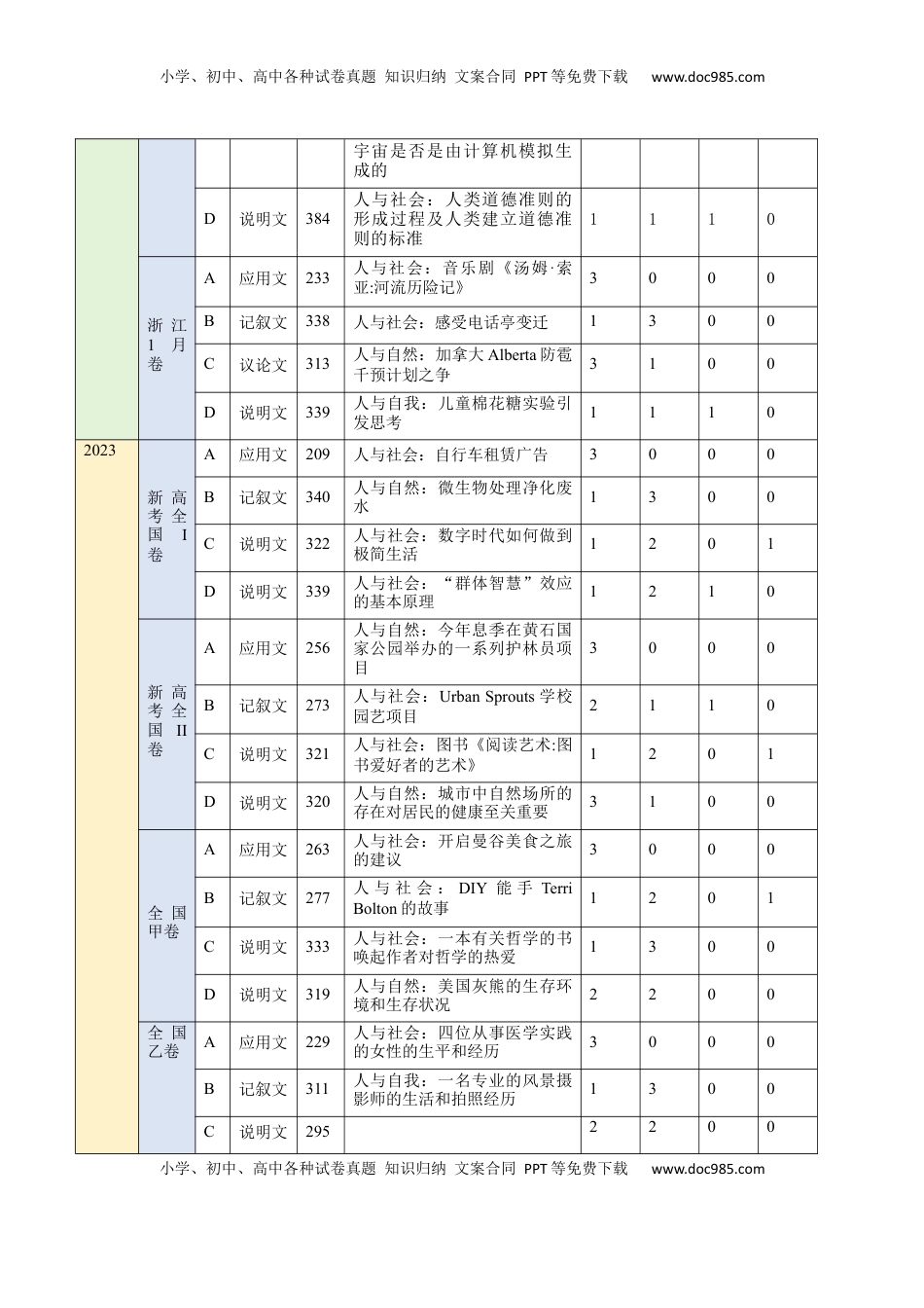 高考英语复习  考点25 阅读理解之细节理解题（核心考点精讲精练）-备战2025年高考英语一轮复习考点帮（新高考通用）（原卷版）.docx