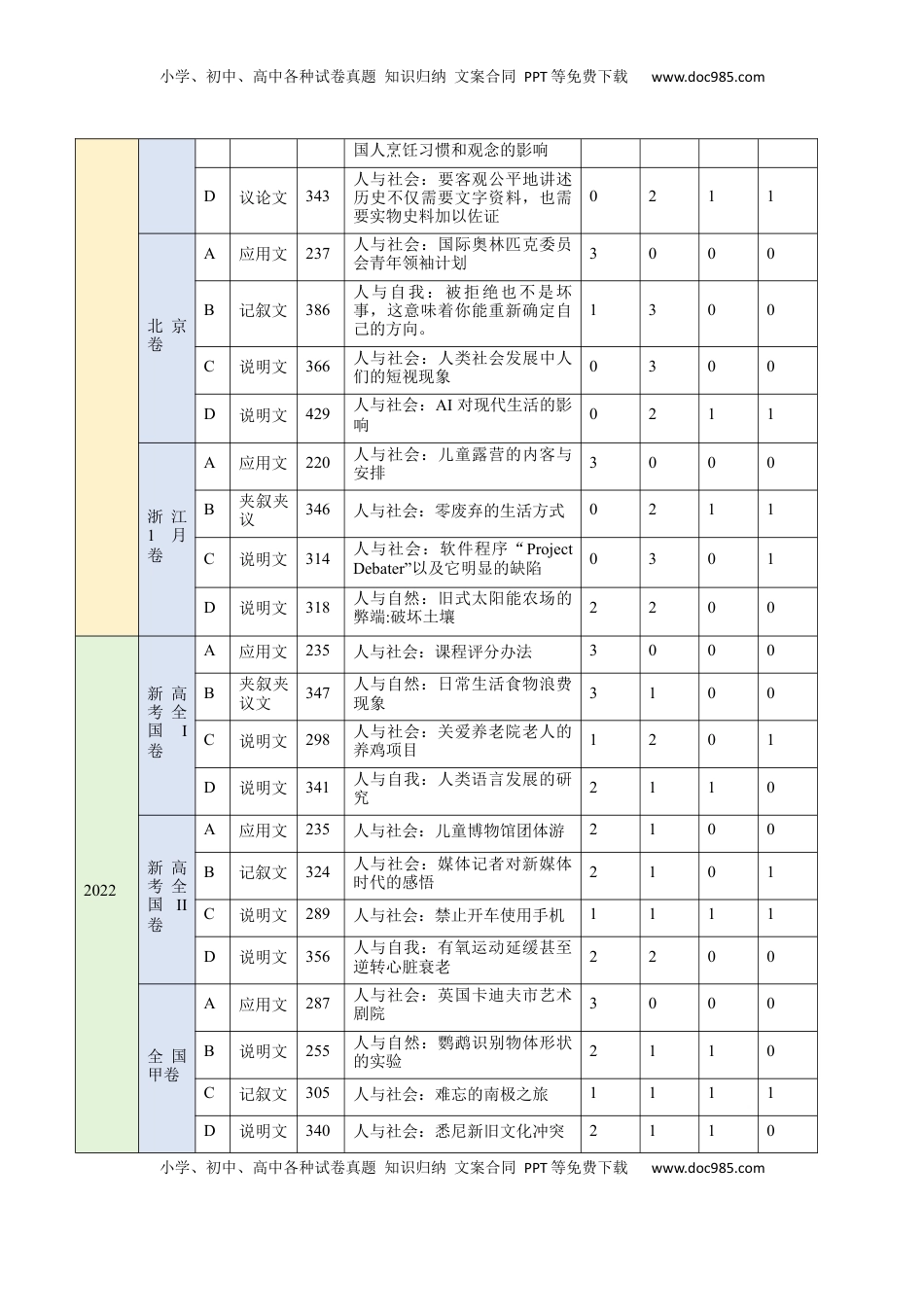 高考英语复习  考点25 阅读理解之细节理解题（核心考点精讲精练）-备战2025年高考英语一轮复习考点帮（新高考通用）（原卷版）.docx