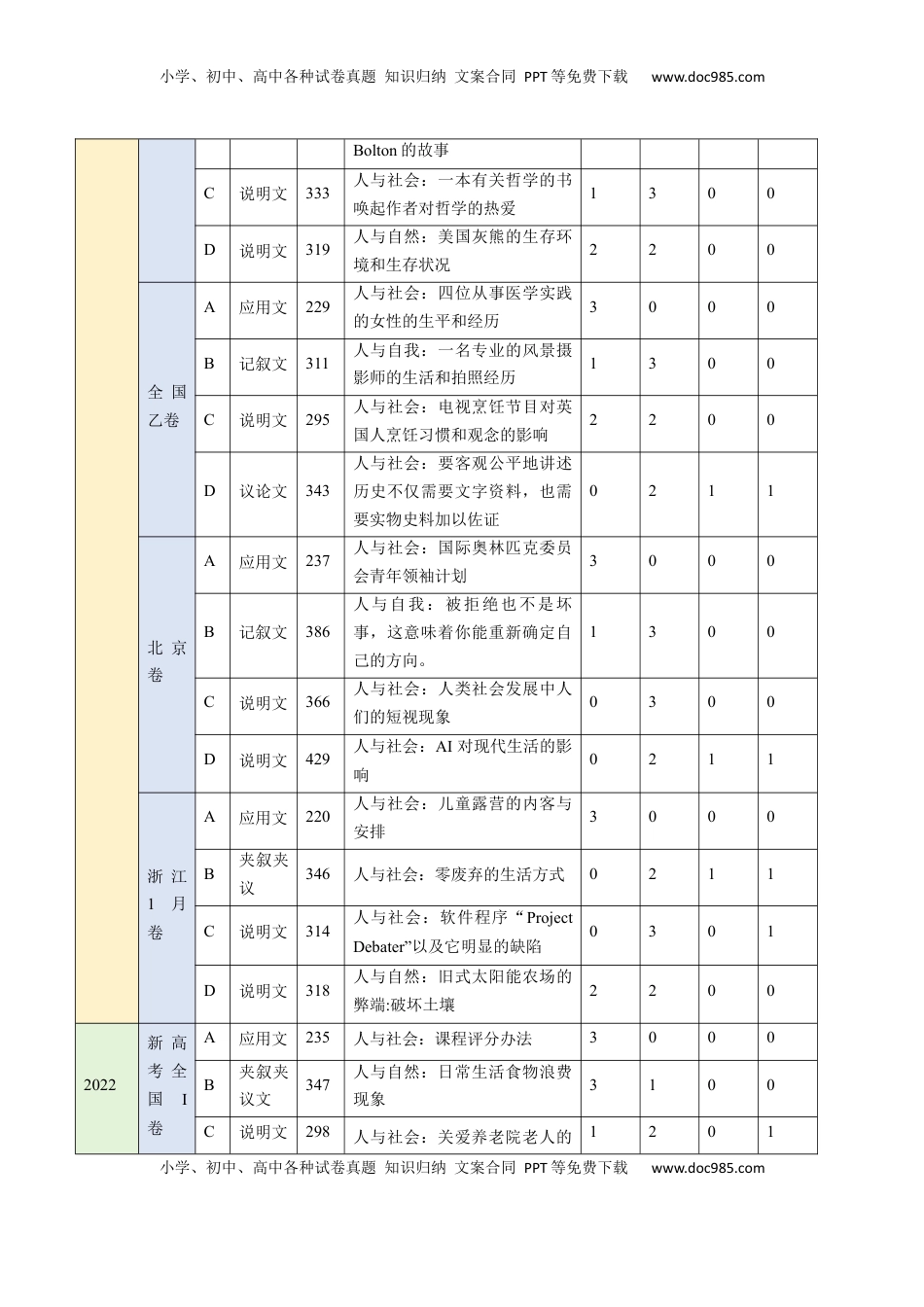 高考英语复习  考点27 阅读理解之主旨大意题（核心考点精讲精练）-备战2025年高考英语一轮复习考点帮（新高考通用）（解析版).docx