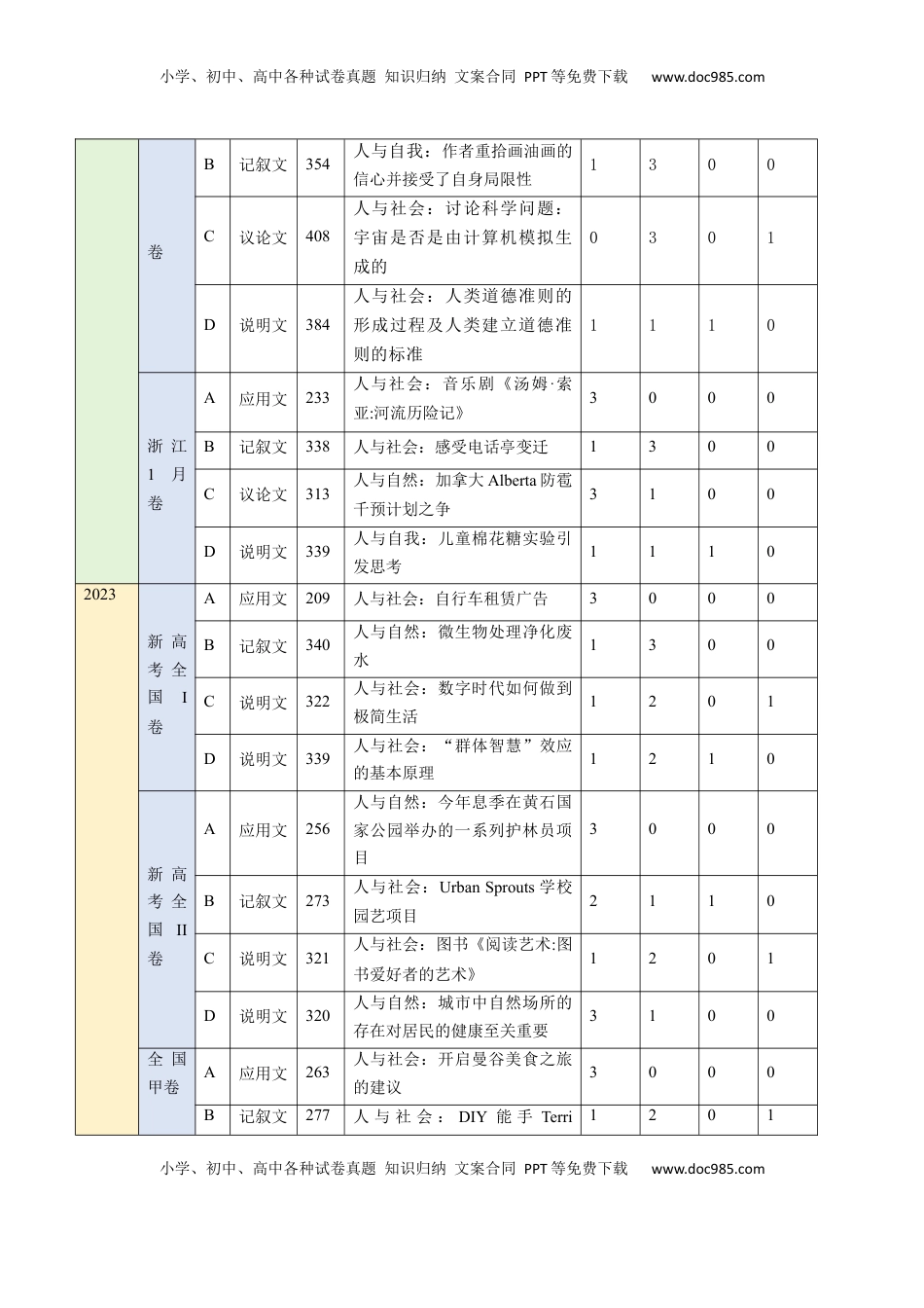高考英语复习  考点28 阅读理解之词义猜测题（核心考点精讲精练）-备战2025年高考英语一轮复习考点帮（新高考通用）（原卷版） .docx
