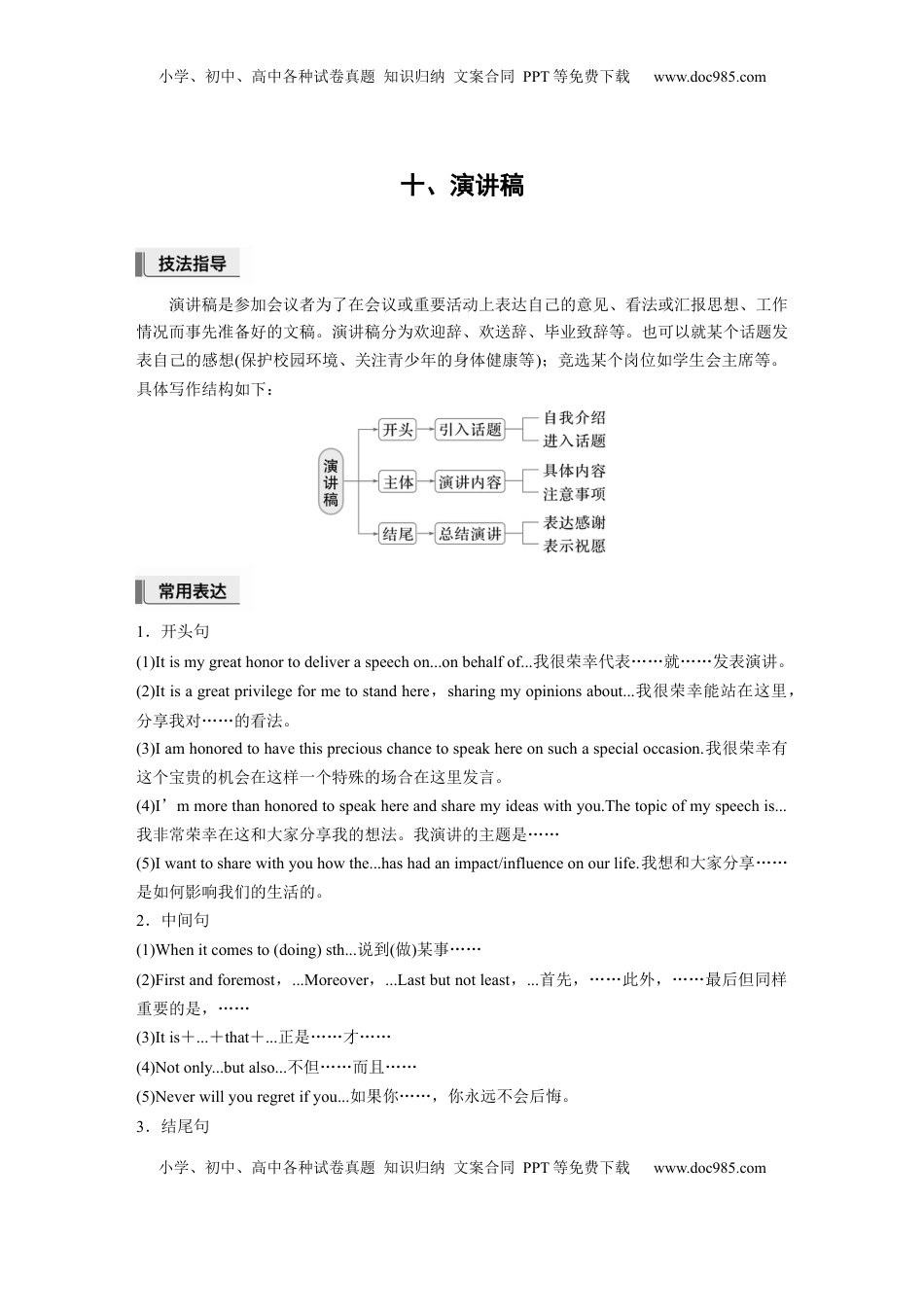 高考英语复习  十、演讲稿.docx