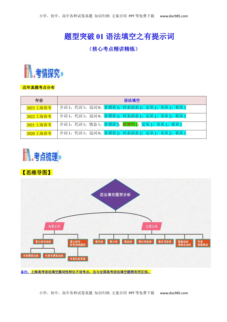 高考英语复习  题型突破01 语法填空之有提示词（核心考点精讲精练）（解析版）.docx