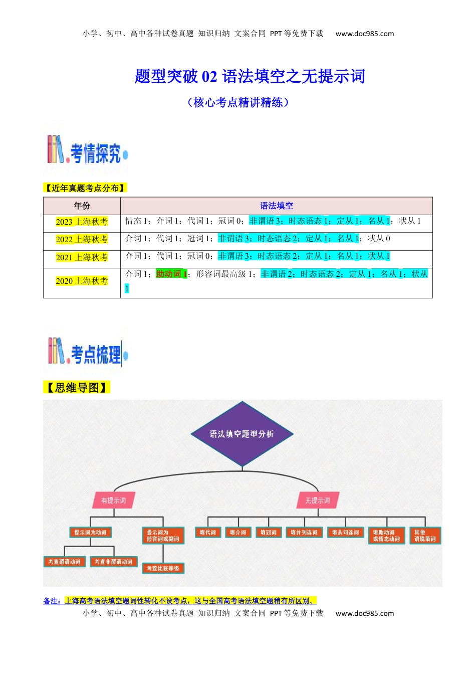 高考英语复习  题型突破02 语法填空之无提示词（核心考点精讲精练）（解析版）.docx