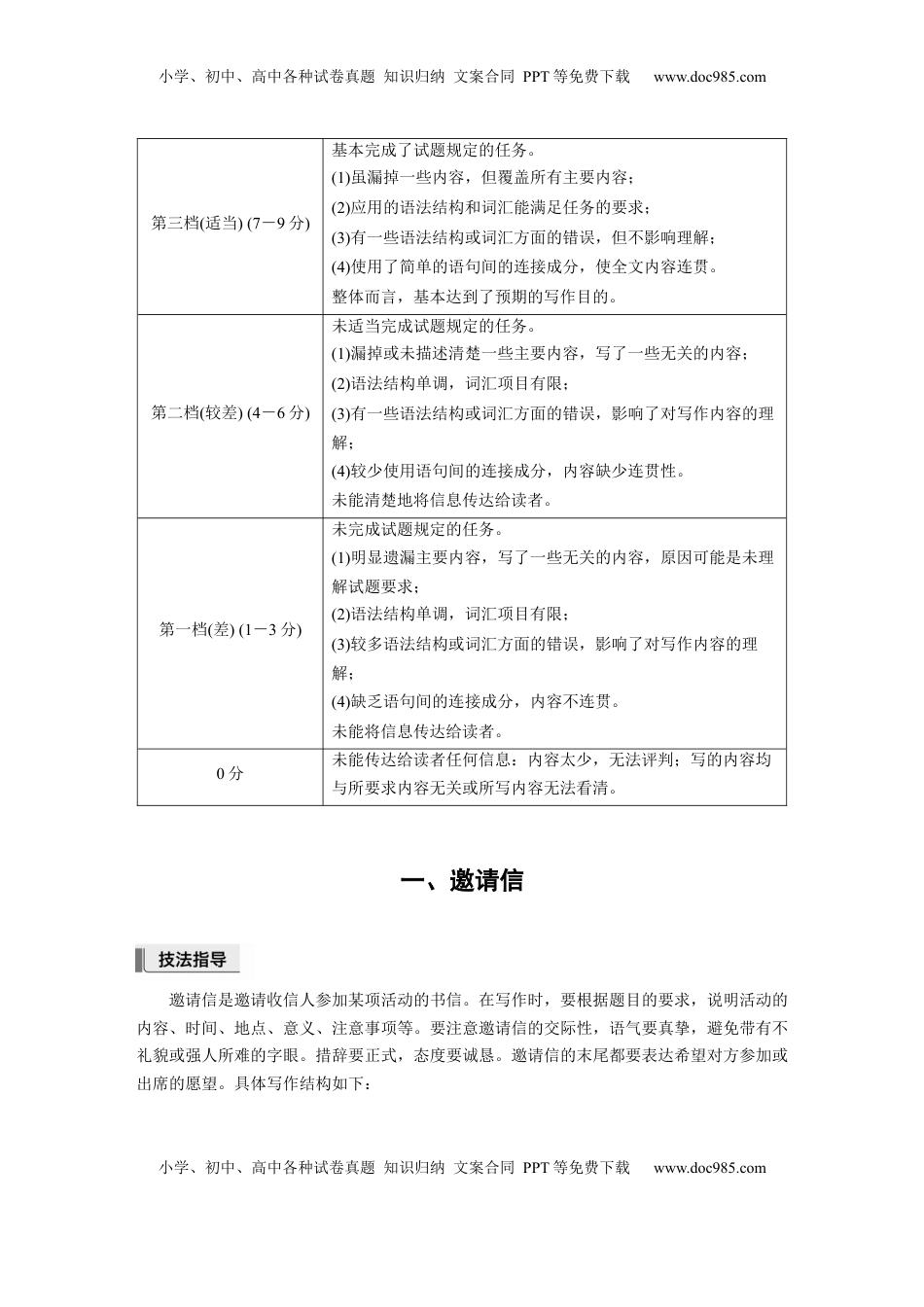高考英语复习  一、邀请信 (2).docx